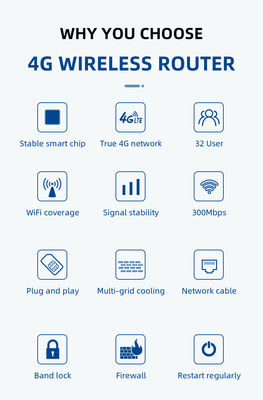 Windows Compatible 4G LTE Router 150Mbps Speed WAN/LAN Port Secure CPE Home Router
