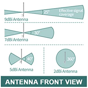 Zewnętrzna dookólna antena Hexa Boost 915 MHz LoRa 8dBi dla górnika hotspotów helu 4